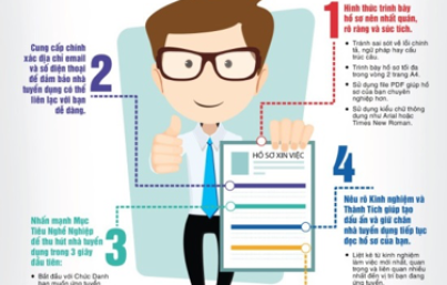 Lưu ý khi viết CV và nộp hồ sơ ứng tuyển